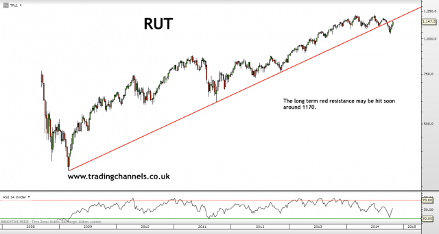 Trading channels: Bulls raging