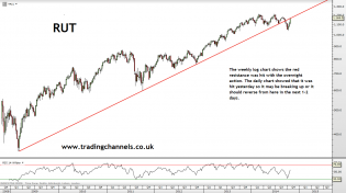 Trading channels: Amazing overnight action
