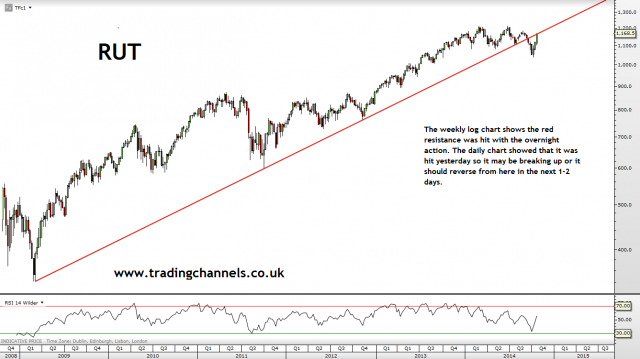 Trading channels: Amazing overnight action