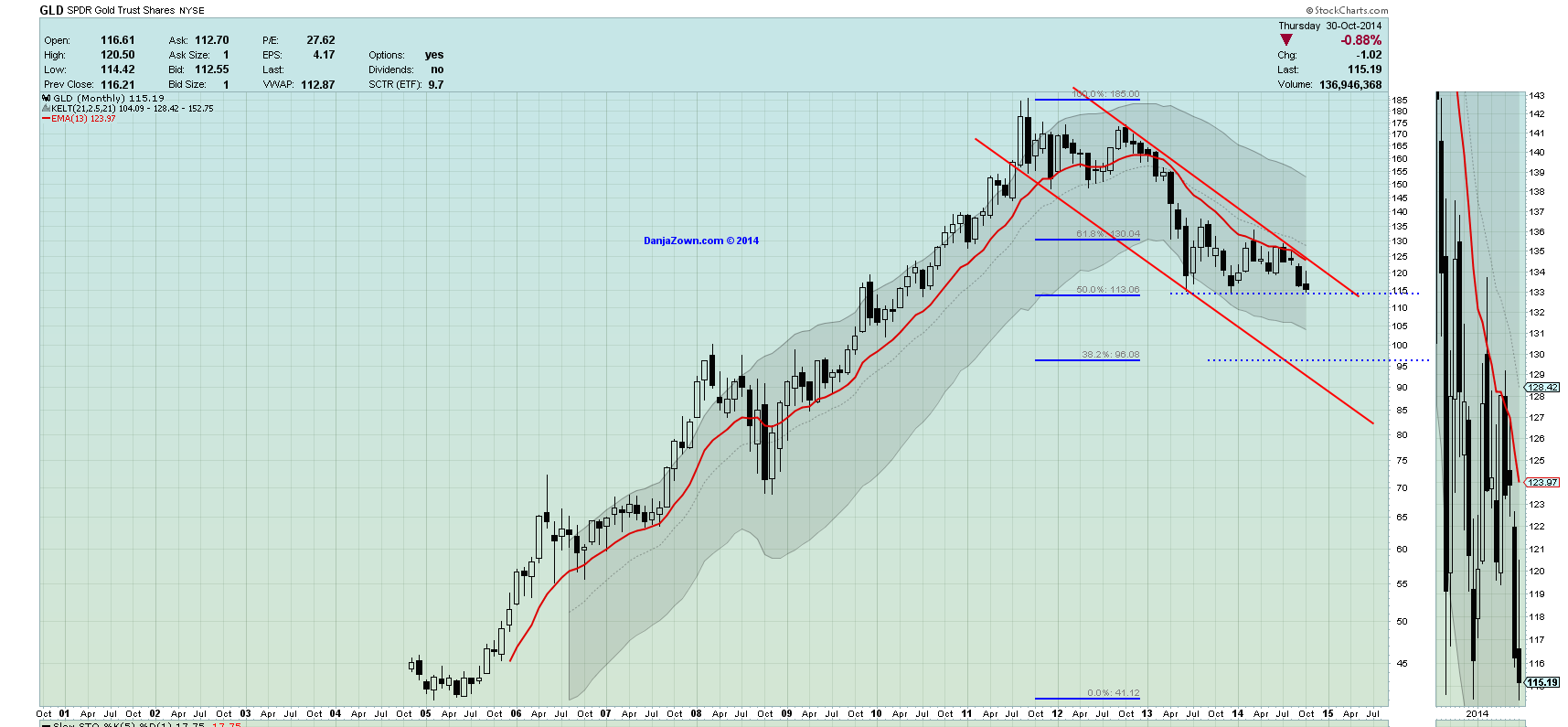 GLD_M.png