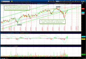 RSP made bullish cross.png