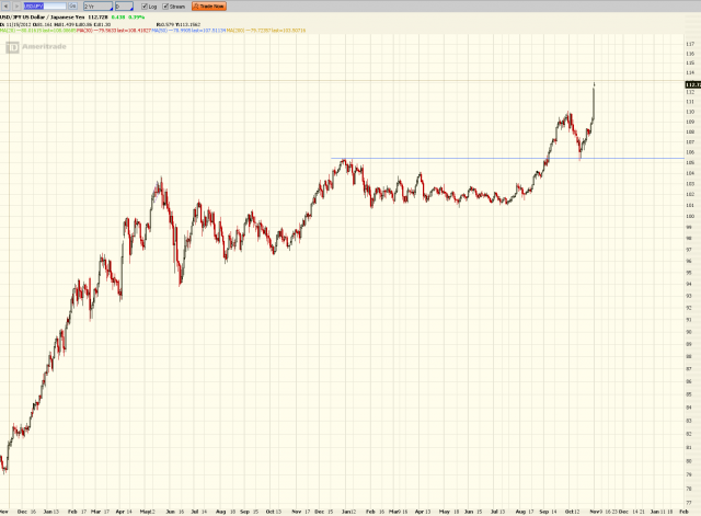 USD-JPY saucer with retrace.PNG
