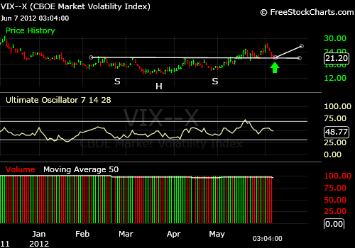 VIX-6.7.12.png