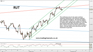 Trading channels: Consolidating smoothly