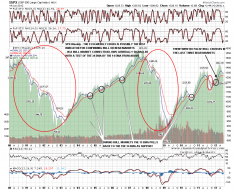120615 SPX Weekly 13_34 EMA Crosses Analysis - springheel_jack's library