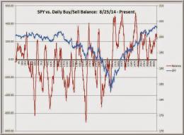 TraderFeed: Viewing and Reviewing for the Market Week Ahead
