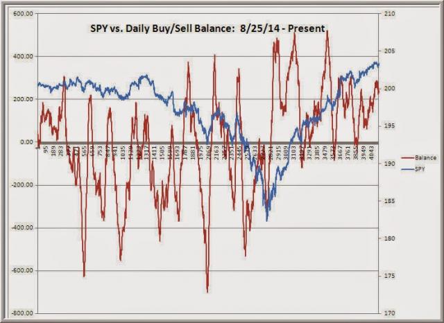 TraderFeed: Viewing and Reviewing for the Market Week Ahead