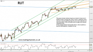 Trading channels: Boring
