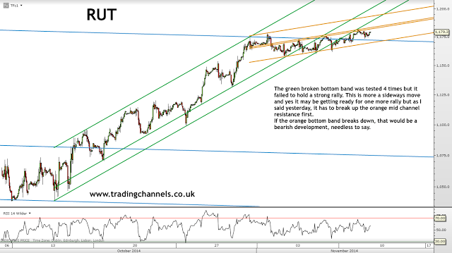 Trading channels: Boring