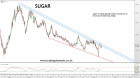 Trading channels: Will sugar get sweeter soon?