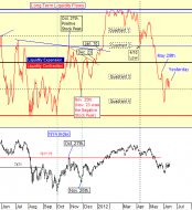 Expert Stock Market Timing Models used by Money Managers and Investors...