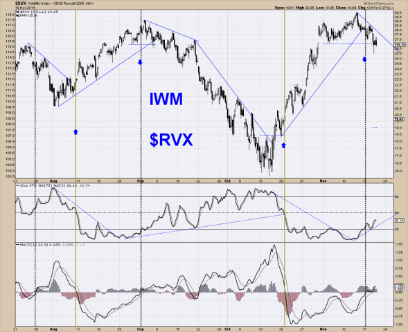 iwm and volitility.png