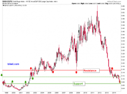 hui.spx