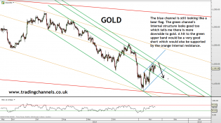 Trading channels: No QE fuel. Then what?