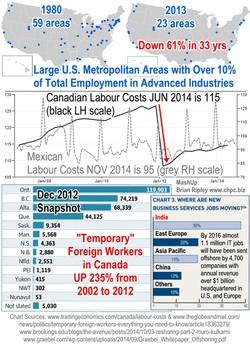 Temporary Foreign Workers & Offshoring