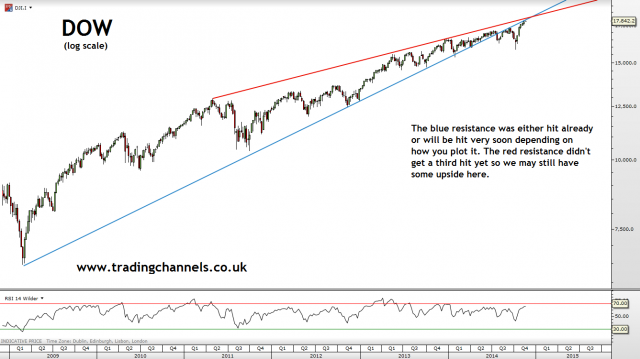 Trading channels: Big picture