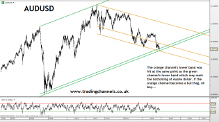 Trading channels: Quiet markets, FX only