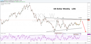 US Dollar Weely LOG.png