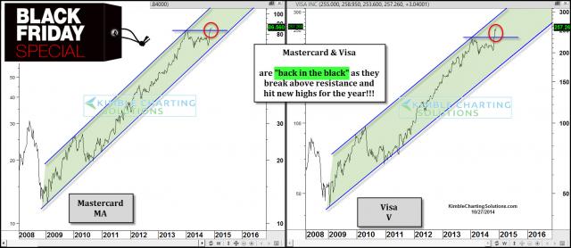 mastercardvisablackfridaynov27.jpg (1564×680)