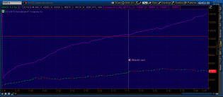 2014-12-01-TOS_CHARTS.png dvol uvol.png