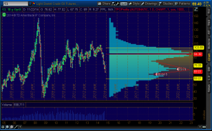 2014-11-27-TOS_CHARTS.png  65 oil.png