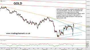 Trading channels: Gold bugs are raging