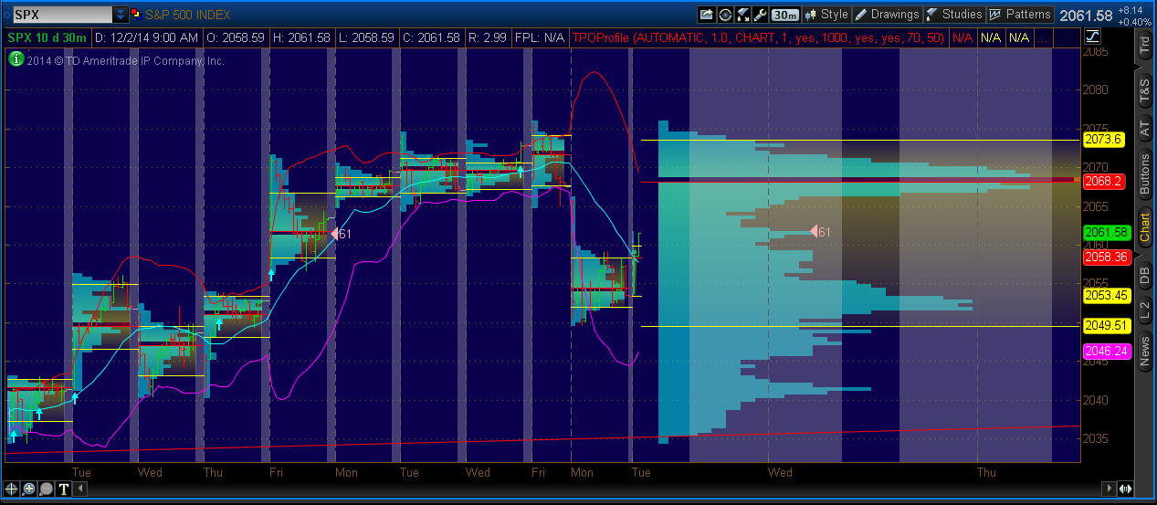 2014-12-02-TOS_CHARTS.png  61 spu.png