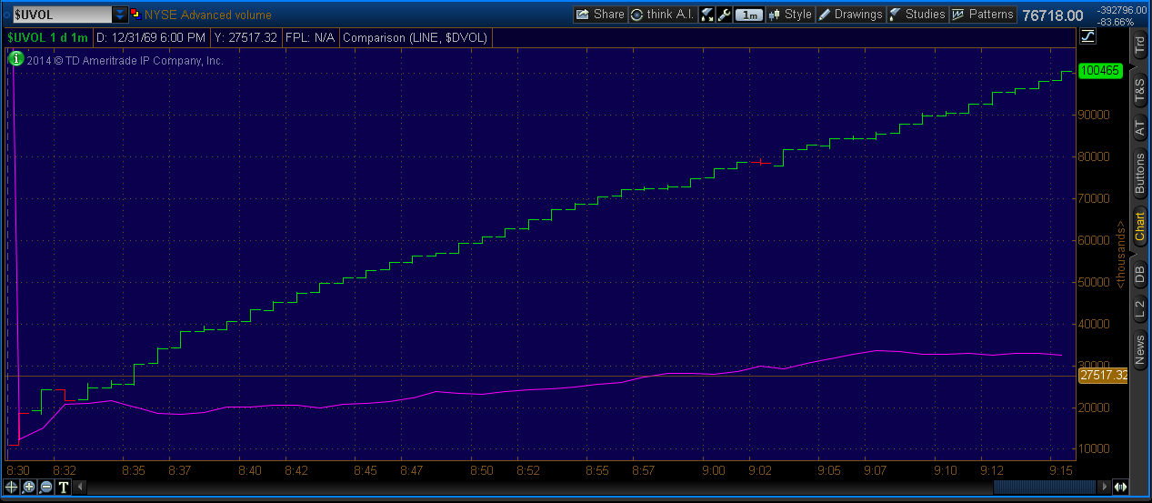 2014-12-03-TOS_CHARTS.png  trend day.png