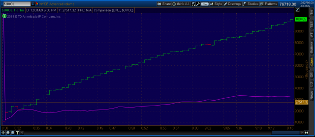 2014-12-03-TOS_CHARTS.png  trend day.png