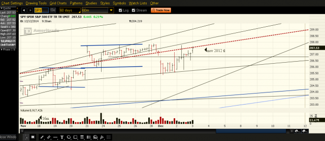 2014-12-03-PROPHET.png     nov 12 spy.png