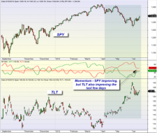 mybestfunds.com: Market Momentum: SPY versus TLT