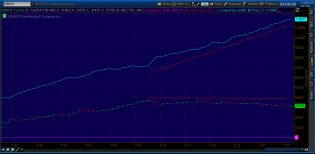 2014-12-04-TOS_CHARTS.png  trn DAY.png