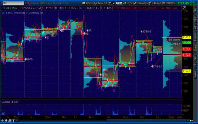 2014-12-05-TOS_CHARTS.png   tf.png