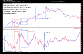 GLD