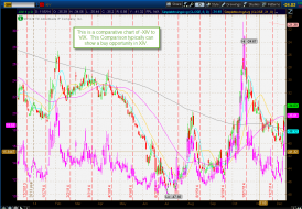 -xiv vix comparison.png