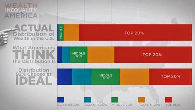 Bill Moyers on The Lives of the Very Very Rich | naked capitalism
