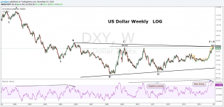 Weekly US dollar log.png