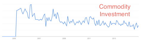 commodity.investment