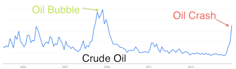 crude.oil