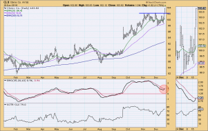 DecisionPoint: "Tracking" Investment Opportunities - Articles - StockCharts.com