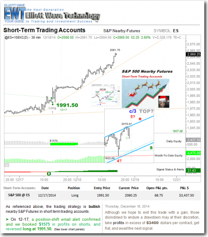 Elliott Wave Technology. Automated Trading and Investment Strategies: Has Santa Found His Way Back To Wall Street?