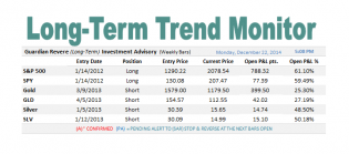 LTM Performance Stack.png
