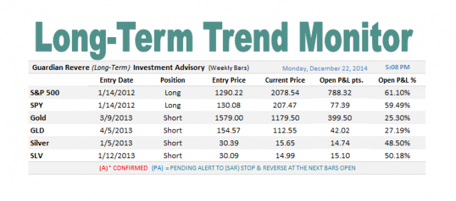 LTM Performance Stack.png
