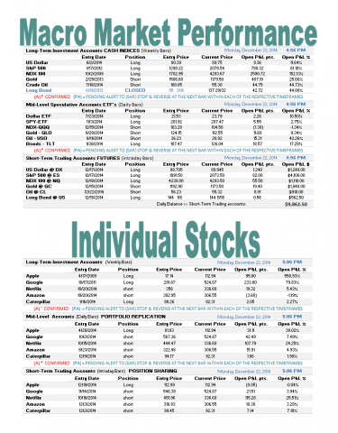 Performance Stack CCP.png