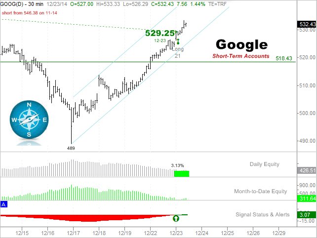 Long Google ST on 12-23.png