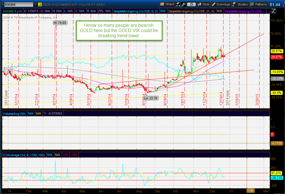 Gold with Gold VIX.png