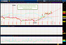 Gold with Gold VIX.png