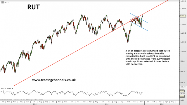 Trading channels: Merry christmas