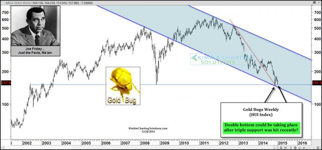 joefridaygoldbugsdoublebottomdec26.jpg (1567×733)