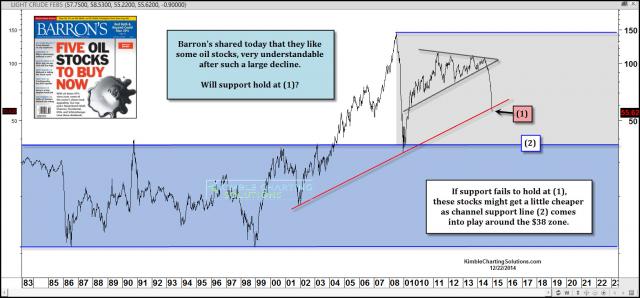 crudeoilbarronsbuyoilstocksdec221.jpg (1568×732)